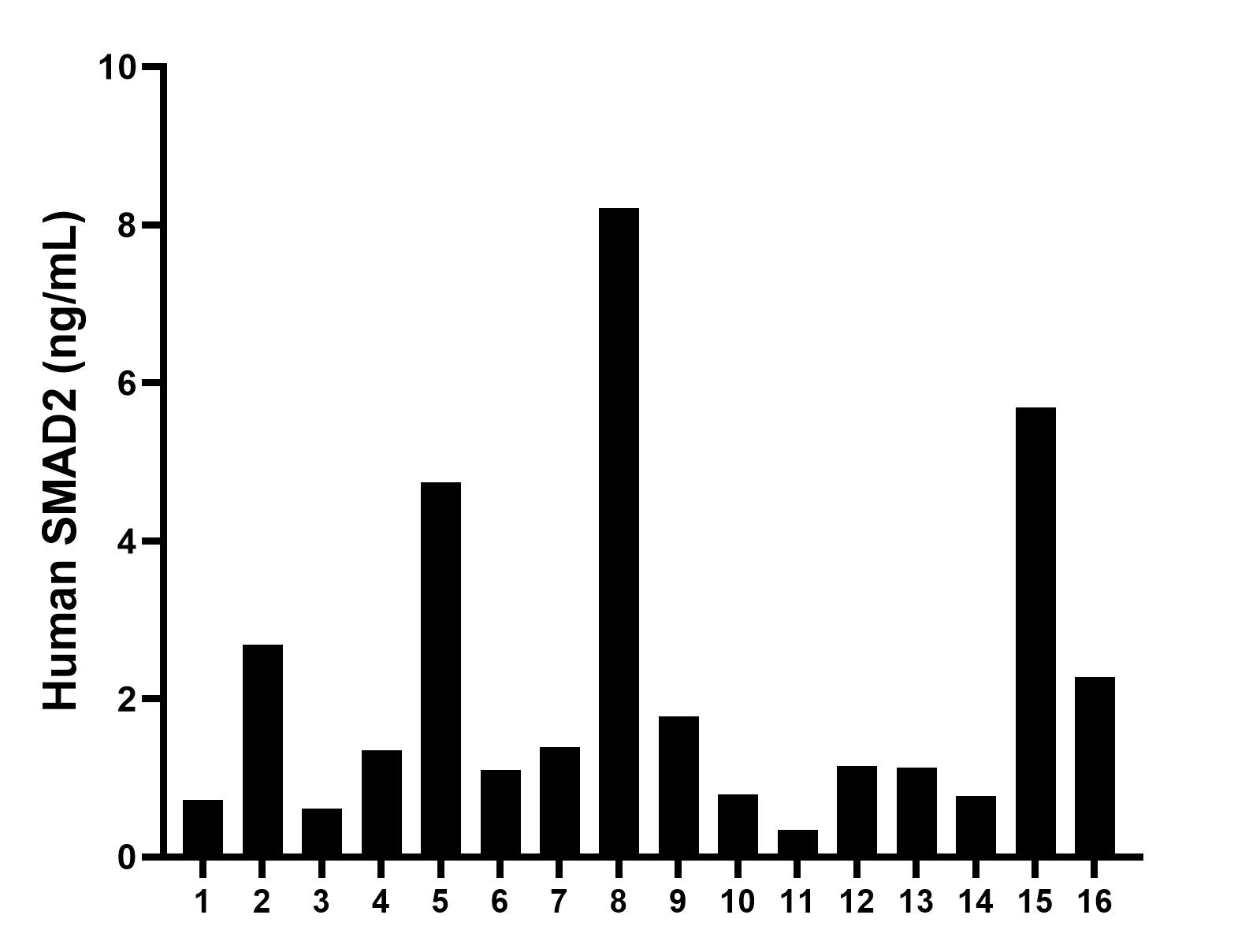 Sample test of MP00791-1